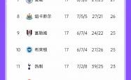 开云体育官方网站-曼联客场逆转水晶宫，靠近积分榜榜首的简单介绍