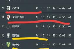 开云体育入口-关于英格兰大胜摩尔多瓦，小组头名在望积分继续领先的信息