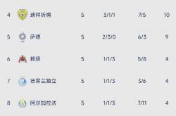 开云体育官网-东亚球队新赛季布阵引发热议