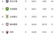 开云平台-关于河南队胜利领跑积分榜，全队士气高涨的信息