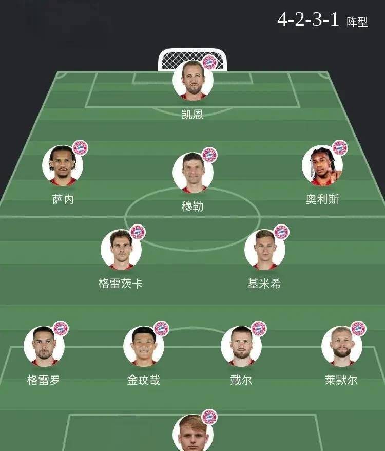 拜仁慕尼黑球员调整阵容，备战下一轮比赛的简单介绍
