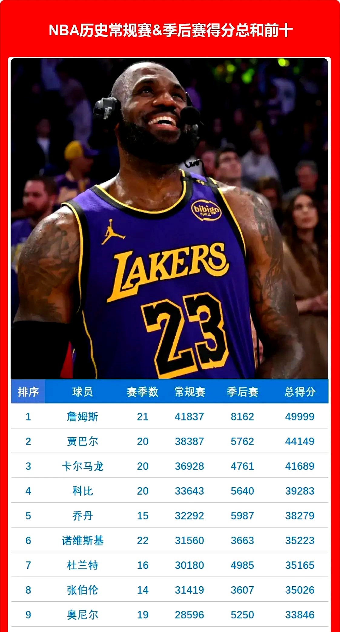 詹姆斯在纽约的比赛中晋级