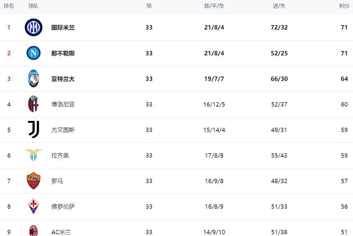 关于帕尔马客场被逆转，遗憾告负的信息