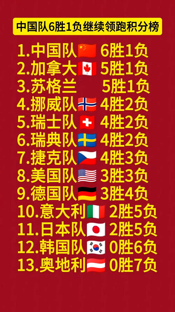 意甲球队实力全开，传统强队领跑积分榜的简单介绍
