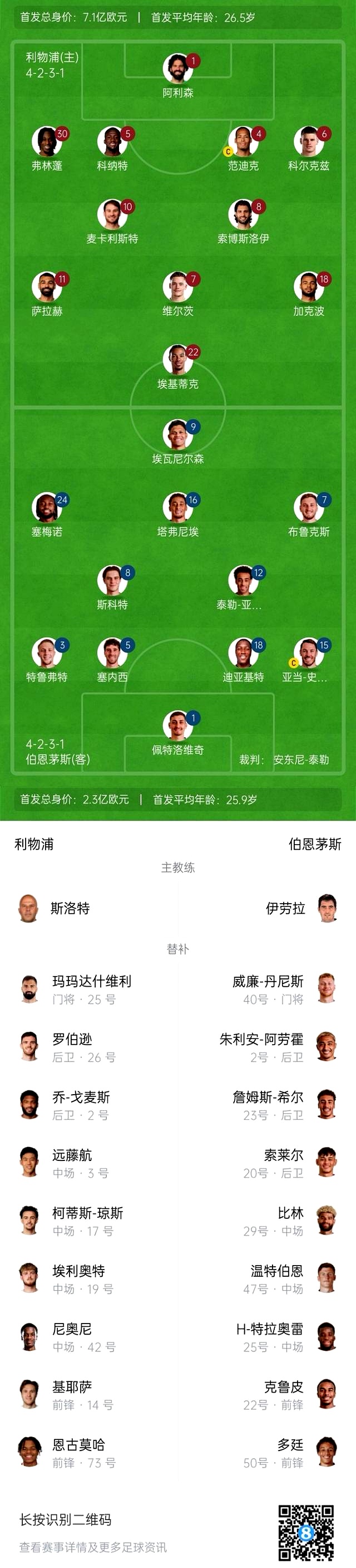 利物浦客场击败伯恩茅斯，重返领头羊位置